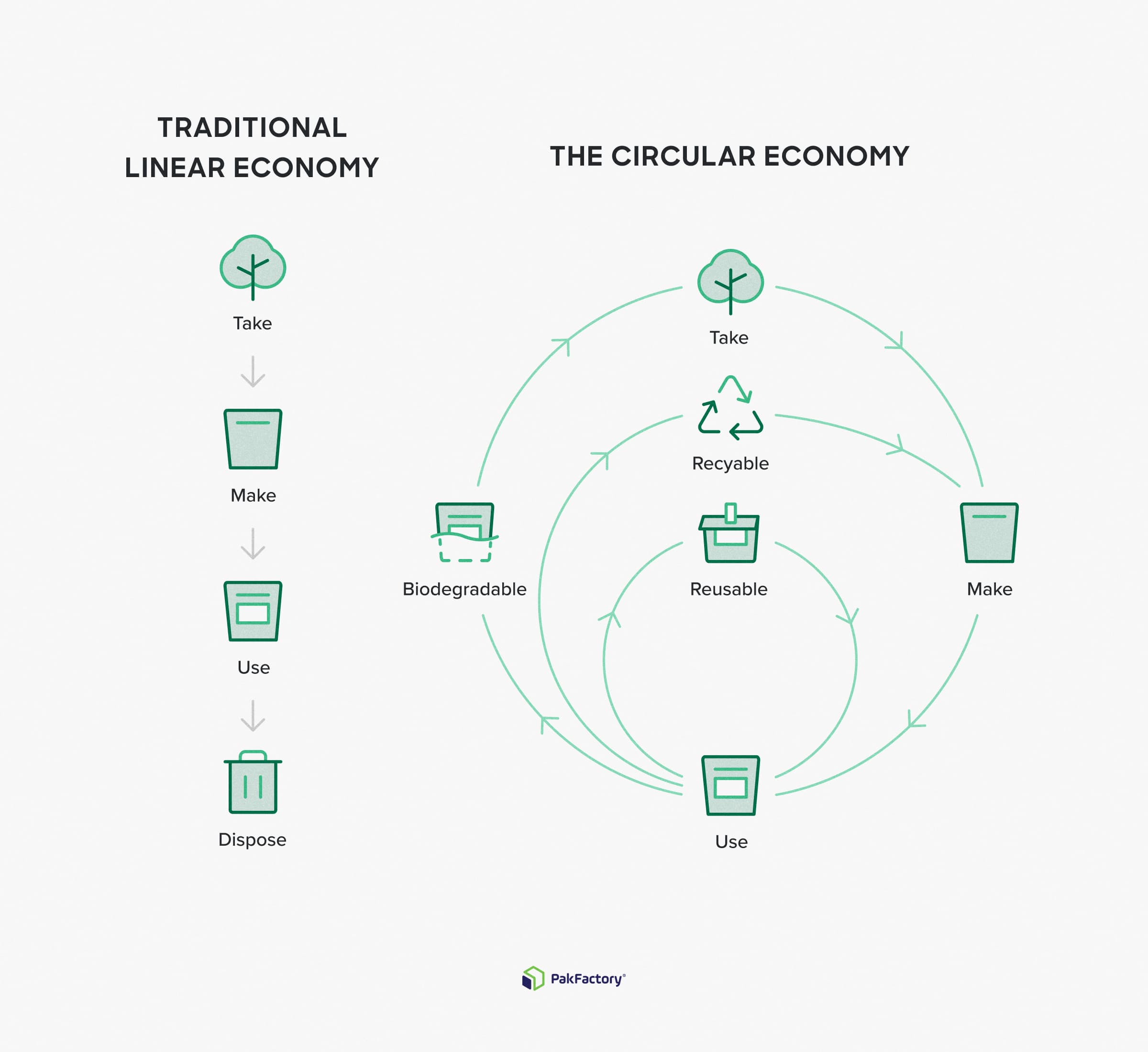 Stickers and Labels the circular vs traditional linear economy in packaging