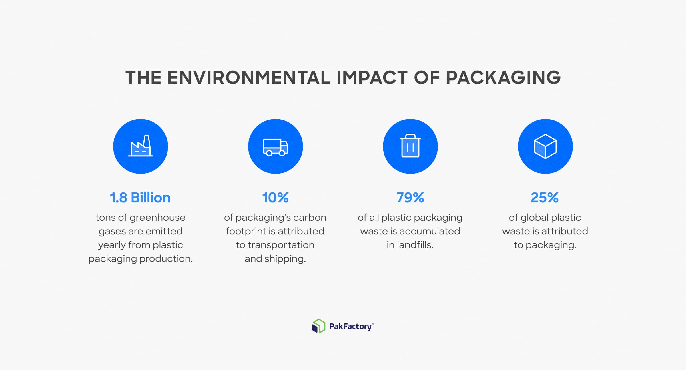 Stickers and Labels the environmental impact of packaging