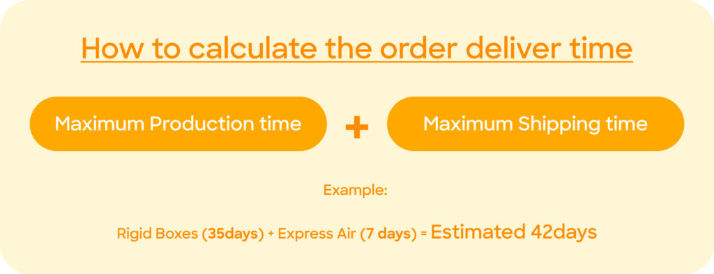 Holiday Packaging Guide 2024 – Important Dates & Deadlines - 2024 10 Table 2 How to Calculate Delivery Time