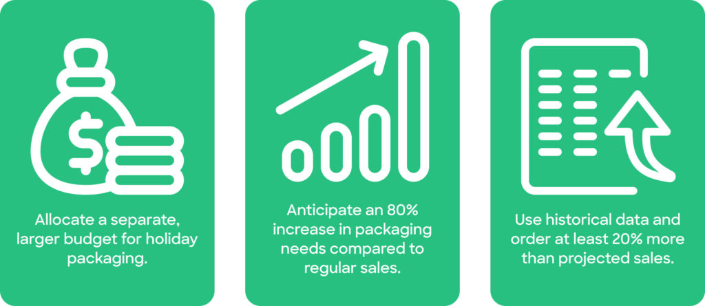 Holiday Packaging Guide 2024 – Important Dates & Deadlines - 2024 10 Table 3 Budgeting Tips