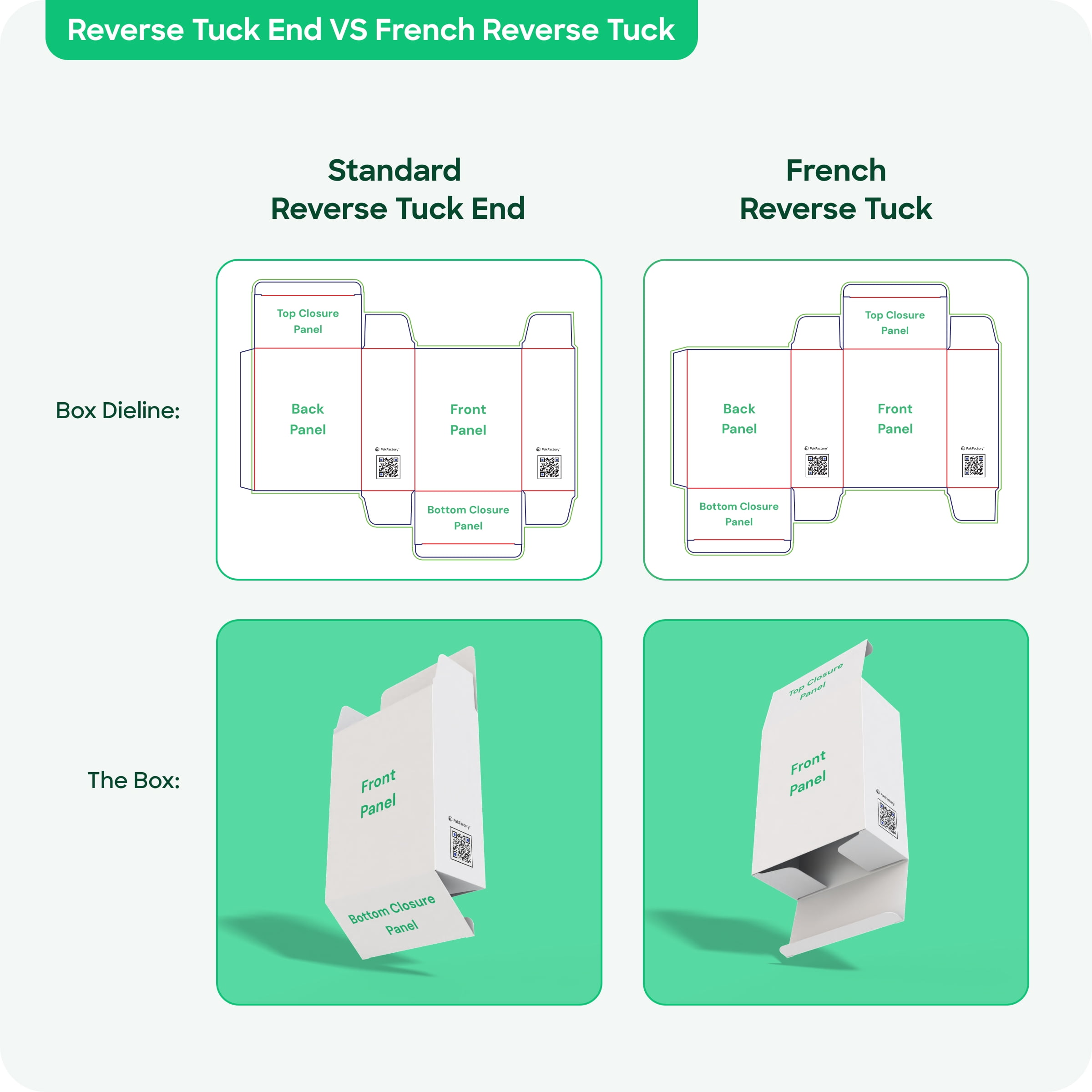 Comparison of a standard reverse tuck end and a french reverse tuck end